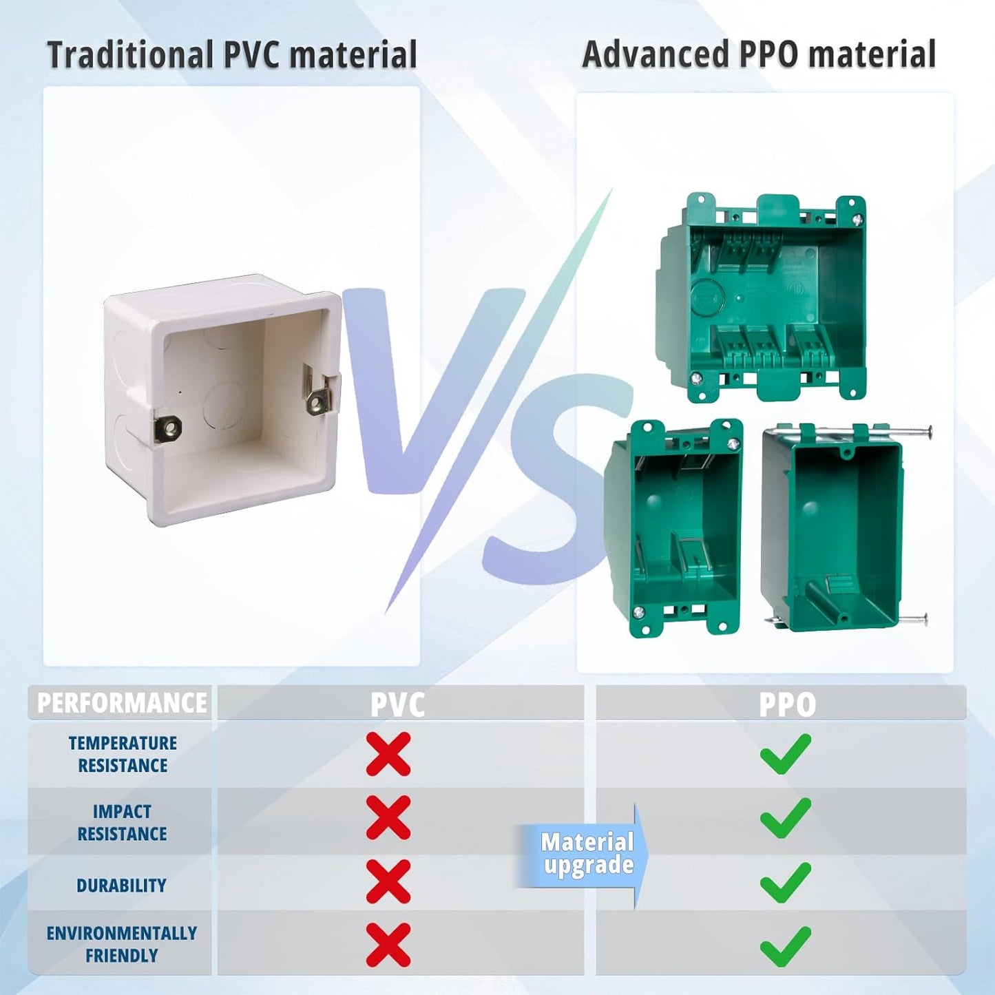 Caja salida pared plástico PPO 2-1/4x3-3/4pulg caja electrica verde
