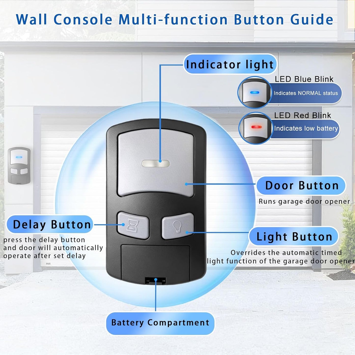 Abridor puerta garaje pared compatibilidad Genie GWWC-R