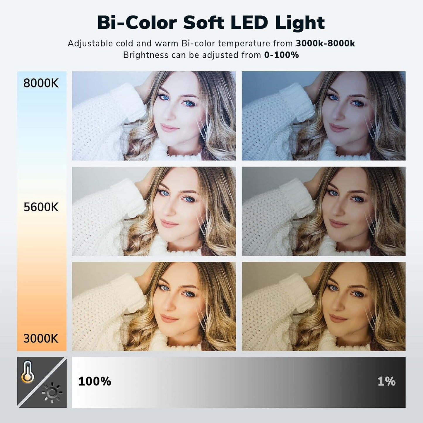 Panel LED 15pulg bicolor 3000K-8000K CRI 96