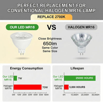 Bombilla LED MR16 GU5.3 7W 2700K 650lm