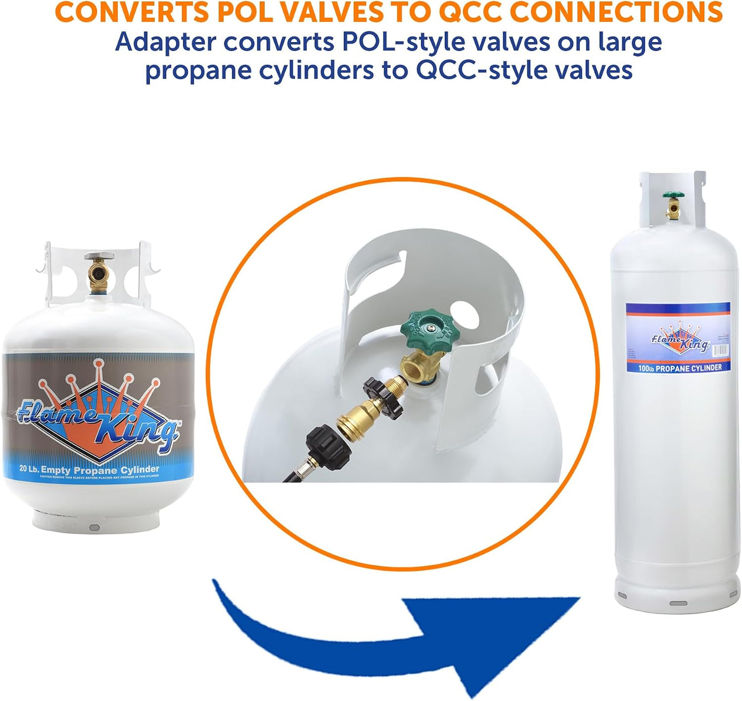Adaptador tanque propano POL a QCC1