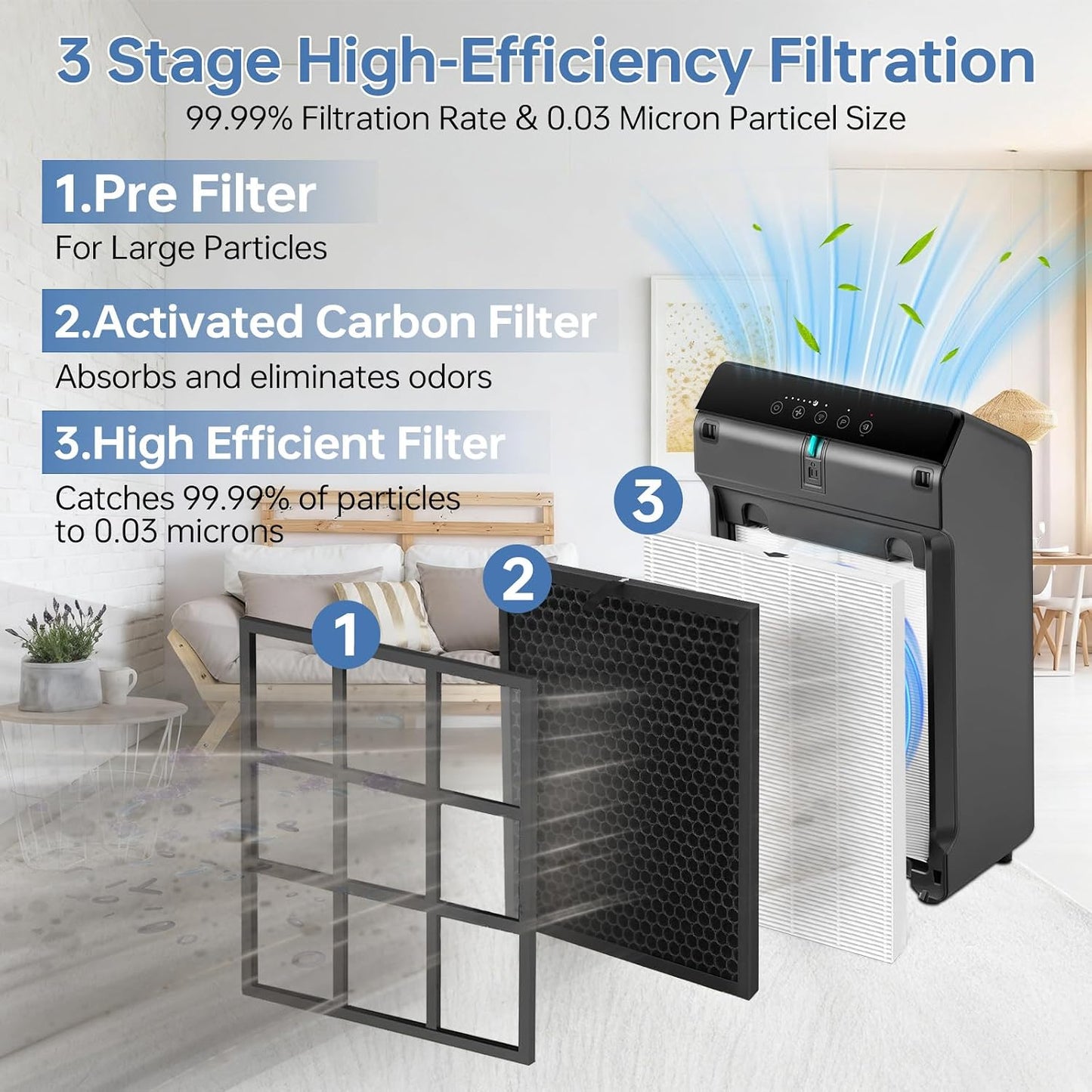 Filtro carbón activado Winix 5510 5520 Plasmawave set 1