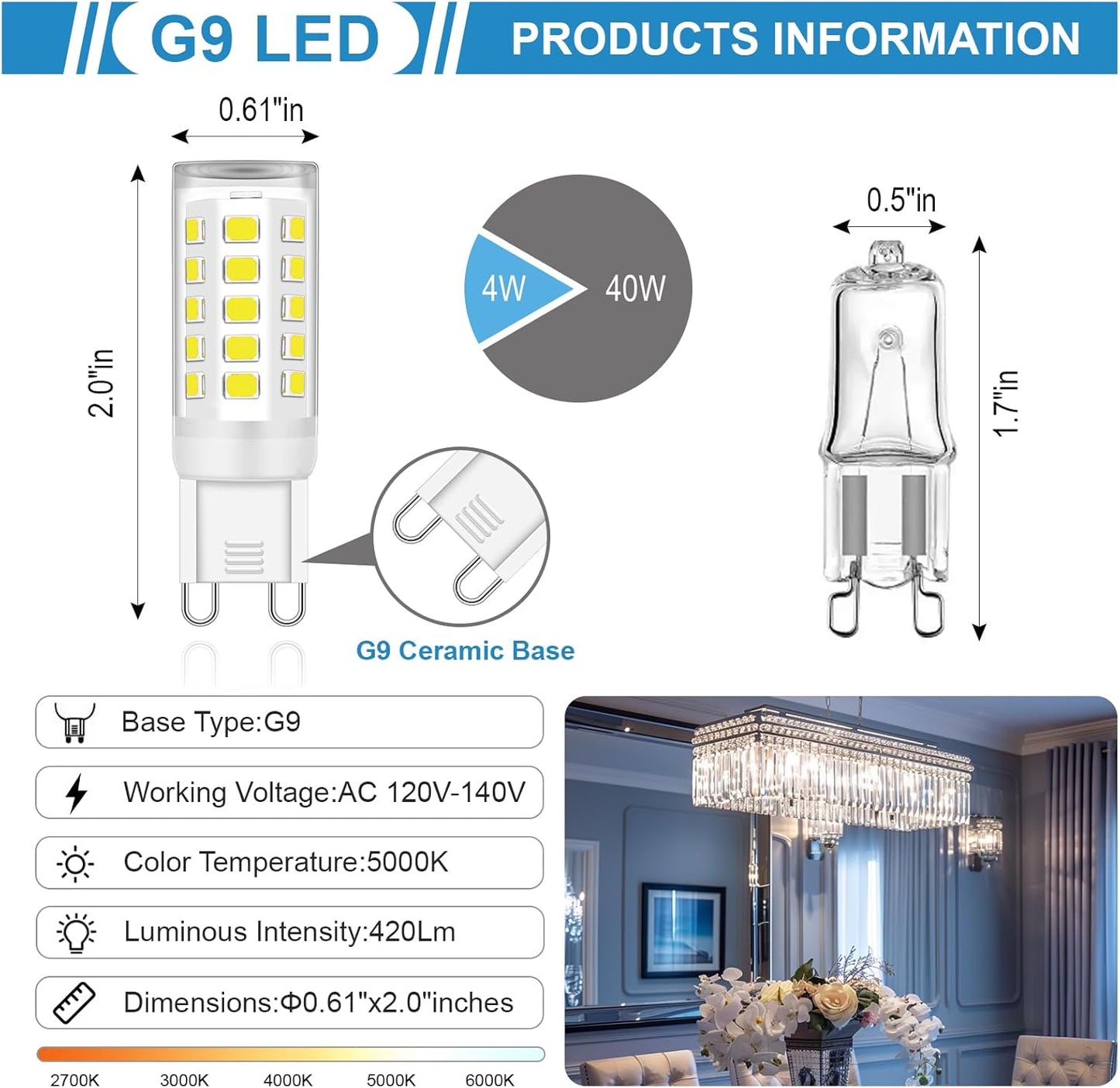 Bombilla LED G9 sin parpadeo 4W equivalente a 40W halógeno