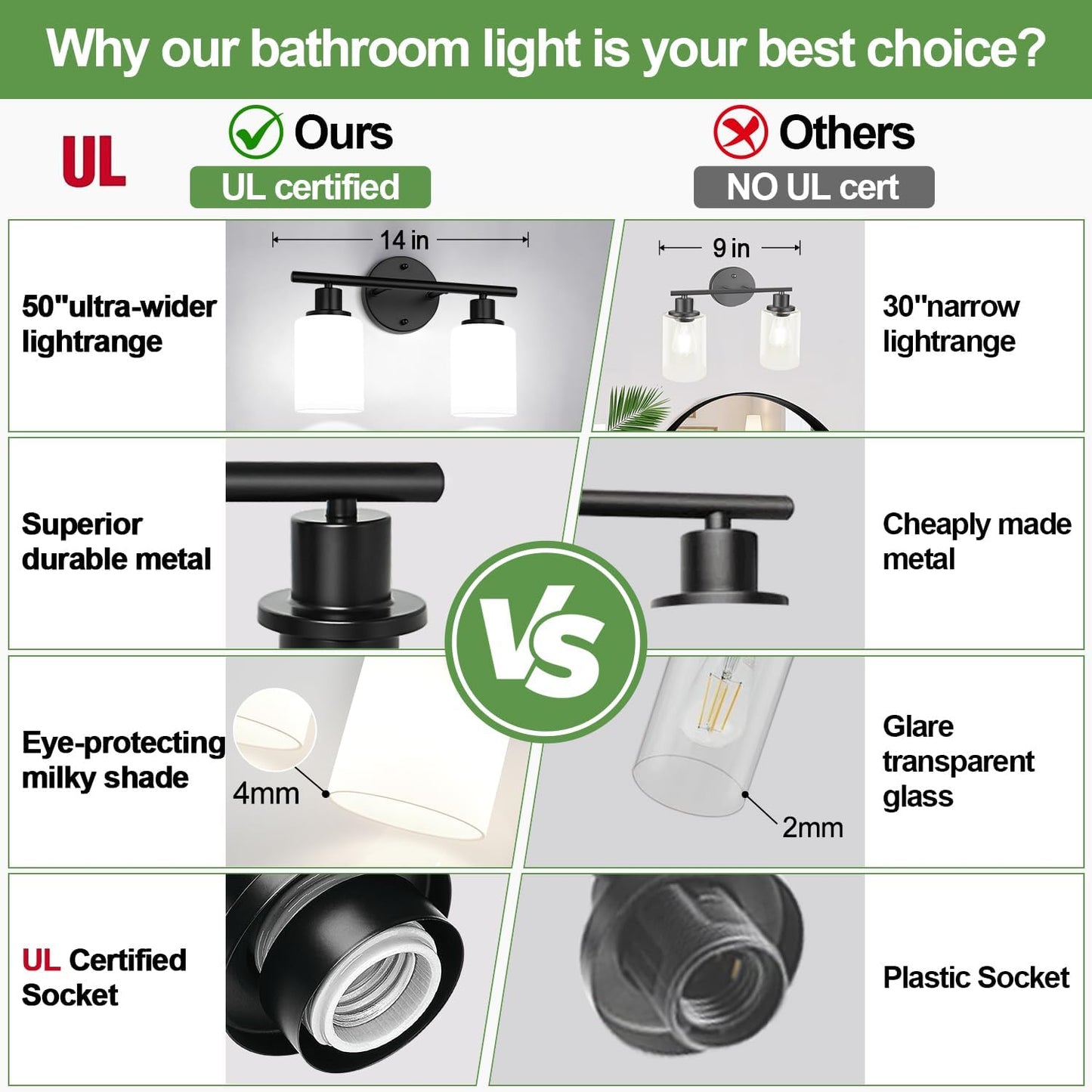Lámpara baño 2 luces vidrio lechoso blanco moderna
