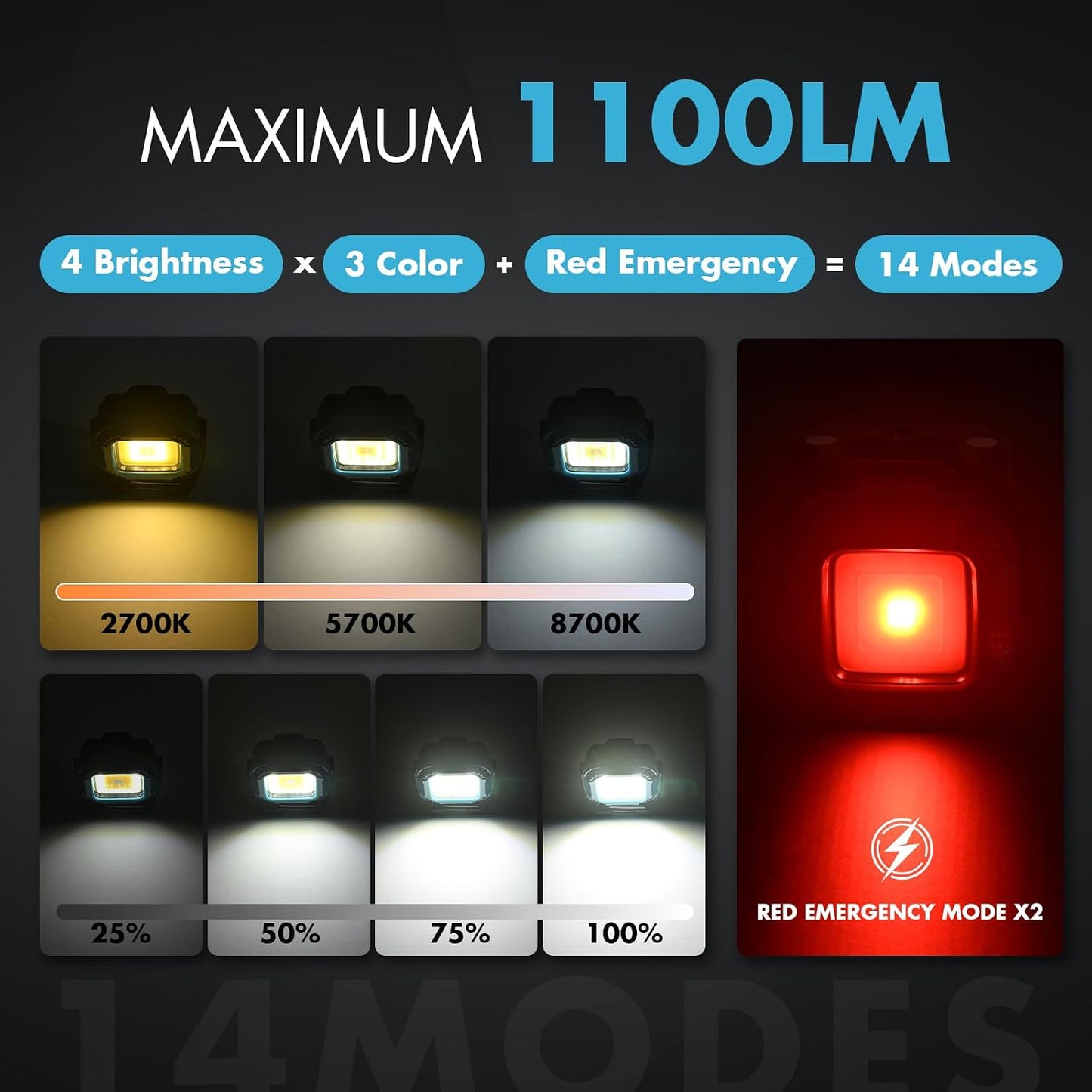 2 Luces Trabajo Recargables Magnéticas 1100lm IP65