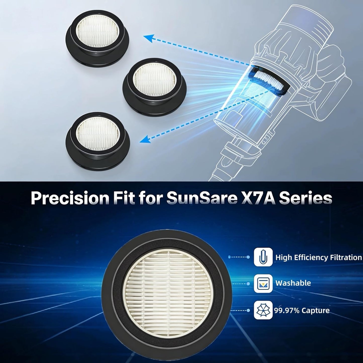 3 Filtros HEPA y Cepillo para Aspiradora Inalámbrica SunSare X7A