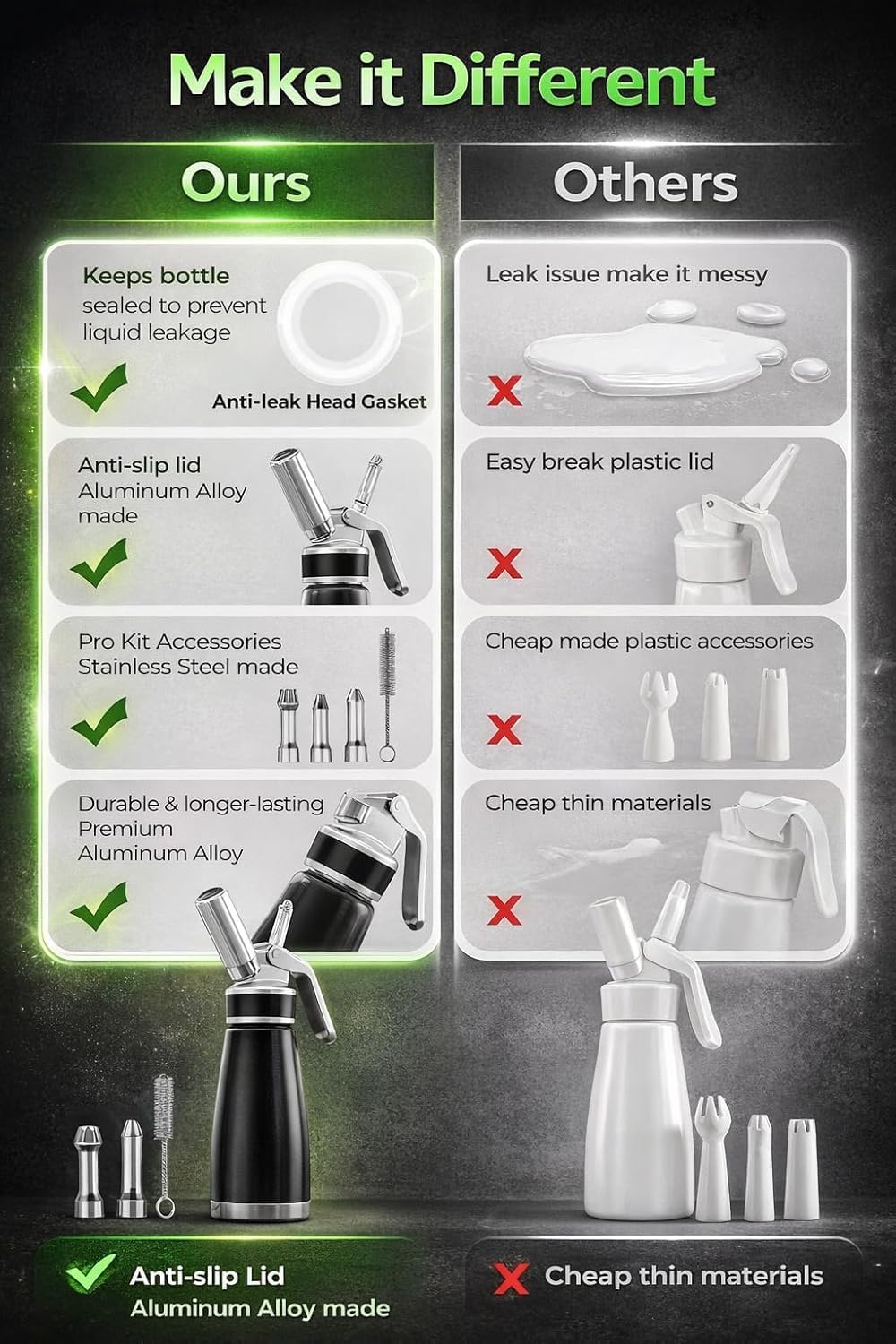 Dispensador de crema batida TFORESTER con botella de aluminio aislada y 3 boquillas de acero inoxidable
