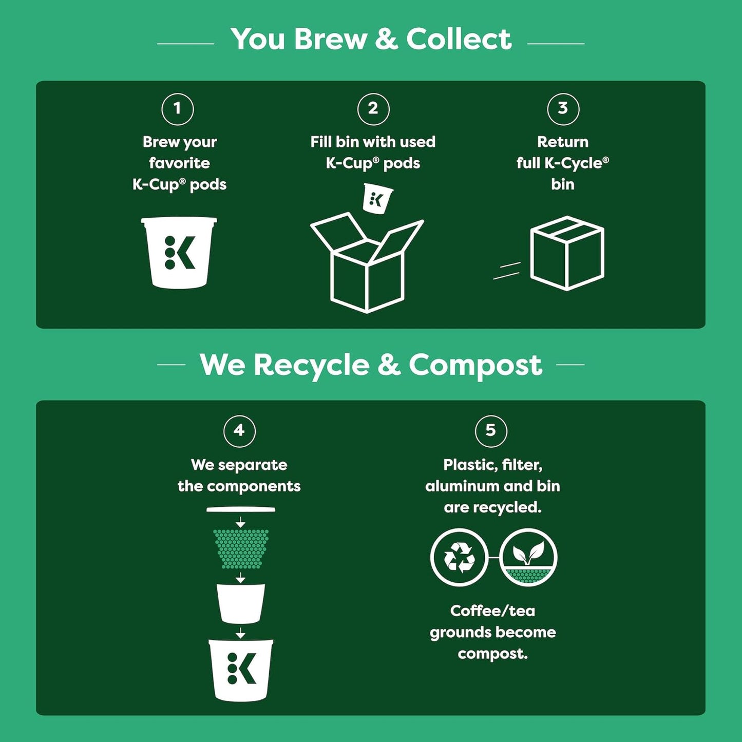 set 5 Recipientes Pequeños para Keurig K-Cycle