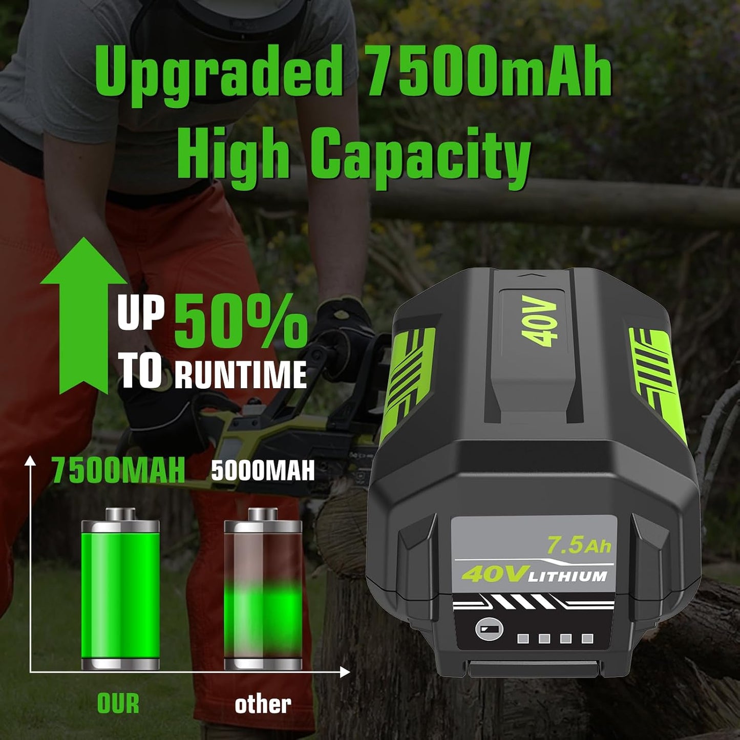 Batería Ryobi 40V repuesto comp OP4026