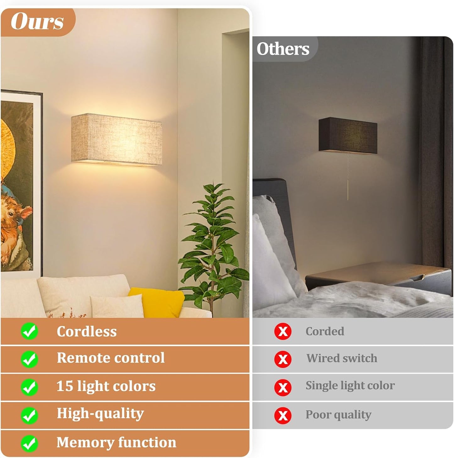 Juego 2 apliques pared LED regulables con control remoto