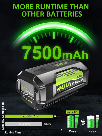 Batería litio 40V 7.5Ah y cargador OP401 para Ryobi P403A
