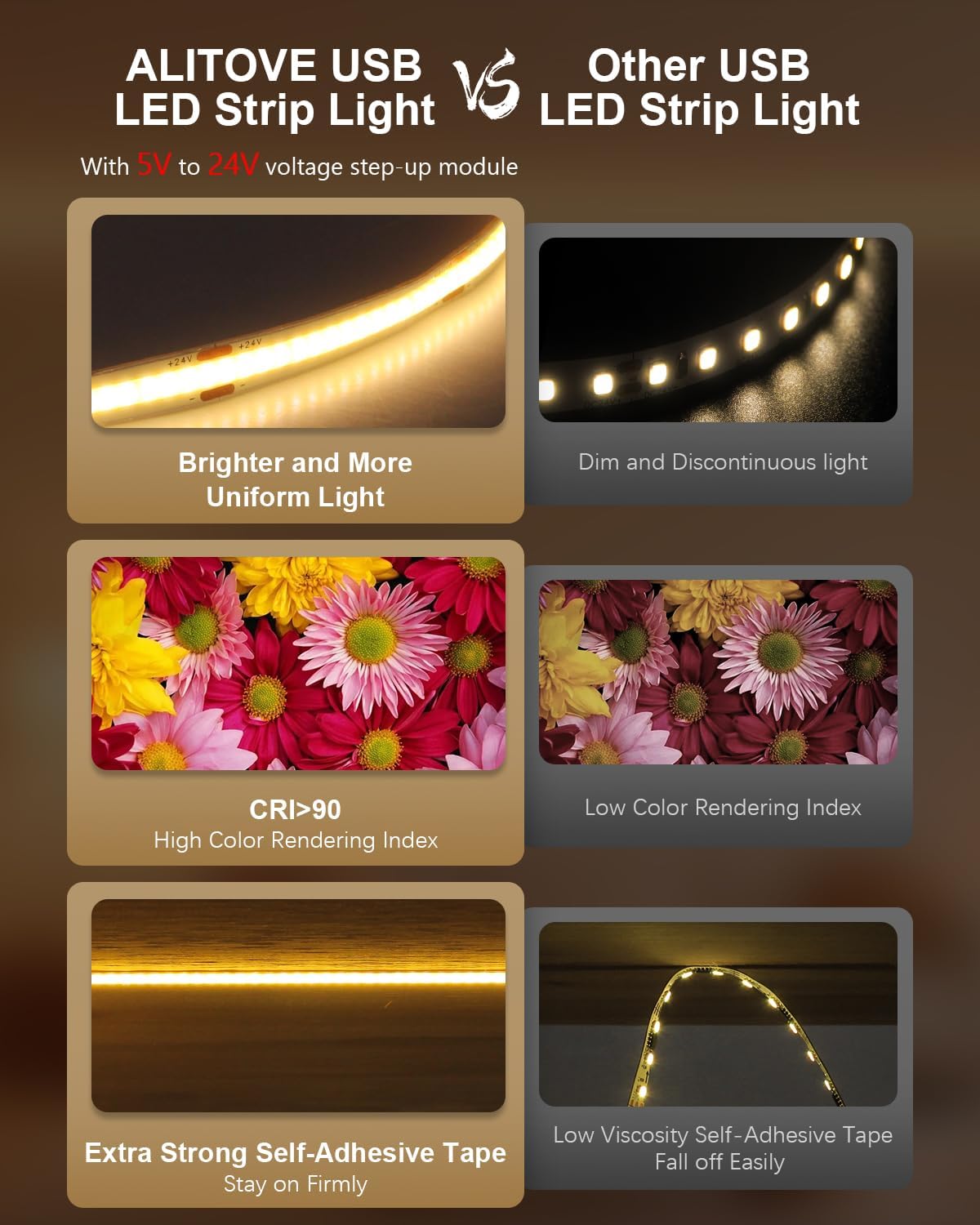 Tira luz LED 16.4pulg 5V USB regulable con control remoto