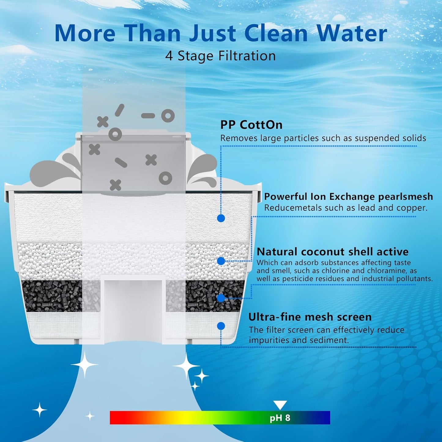 Filtro repuesto oficial jarra agua HT01 pack 2