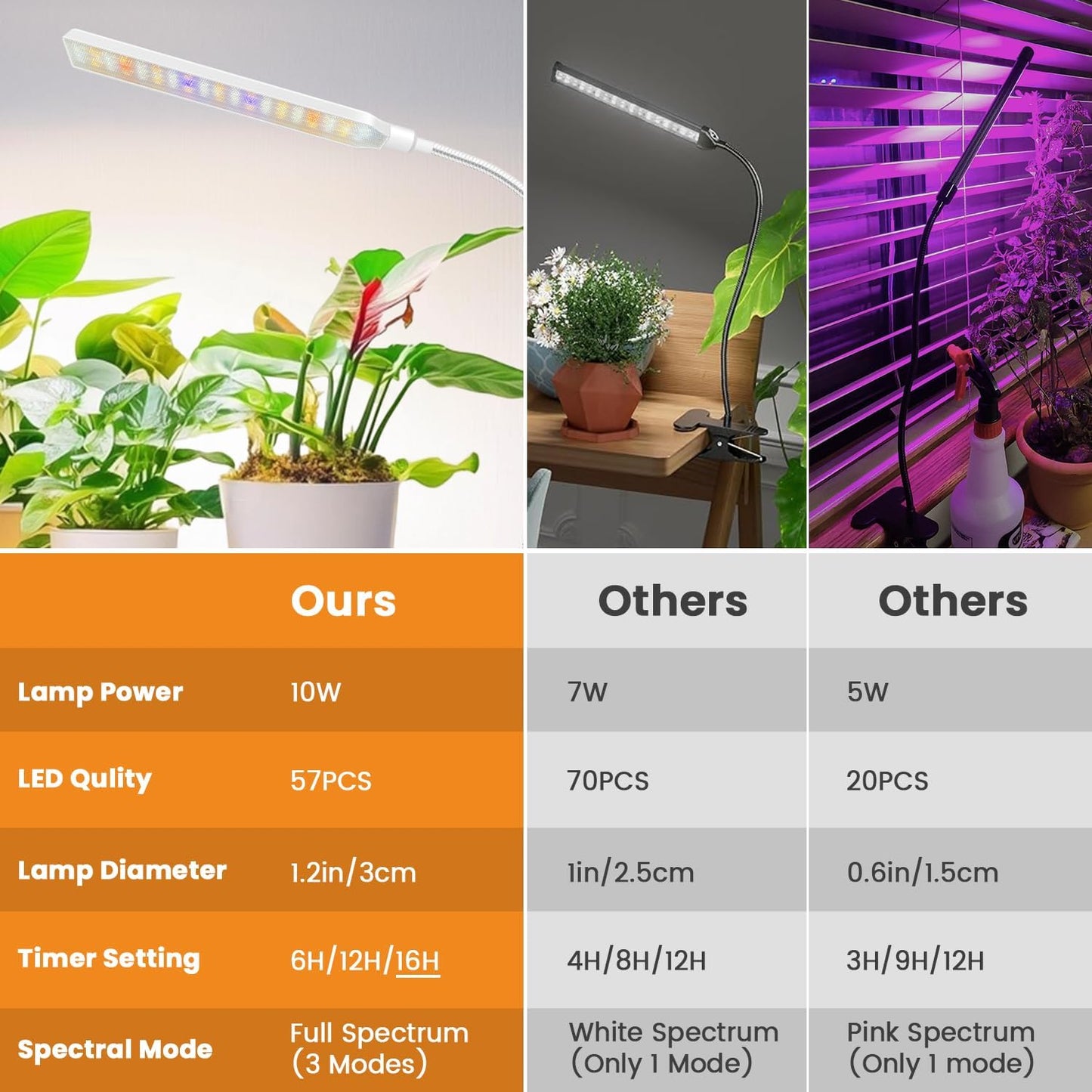 Lámpara cultivo interior 10W 57LEDs temporizador 3 modos