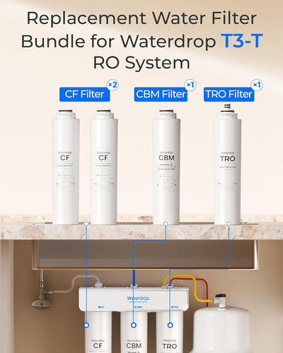 Combo 1 año TRO pack 2 CF 1 CBM 1 TRO repuesto filtro osmosis