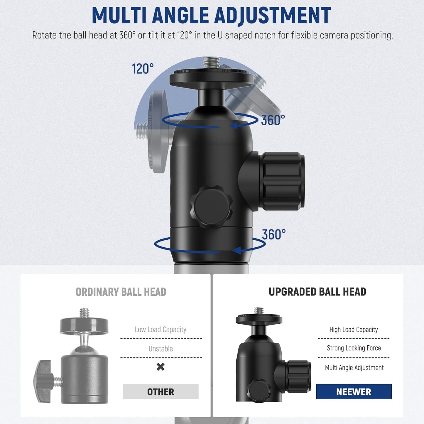 Soporte pared base doble 360° cabeza bola 1/4pulg para cámara