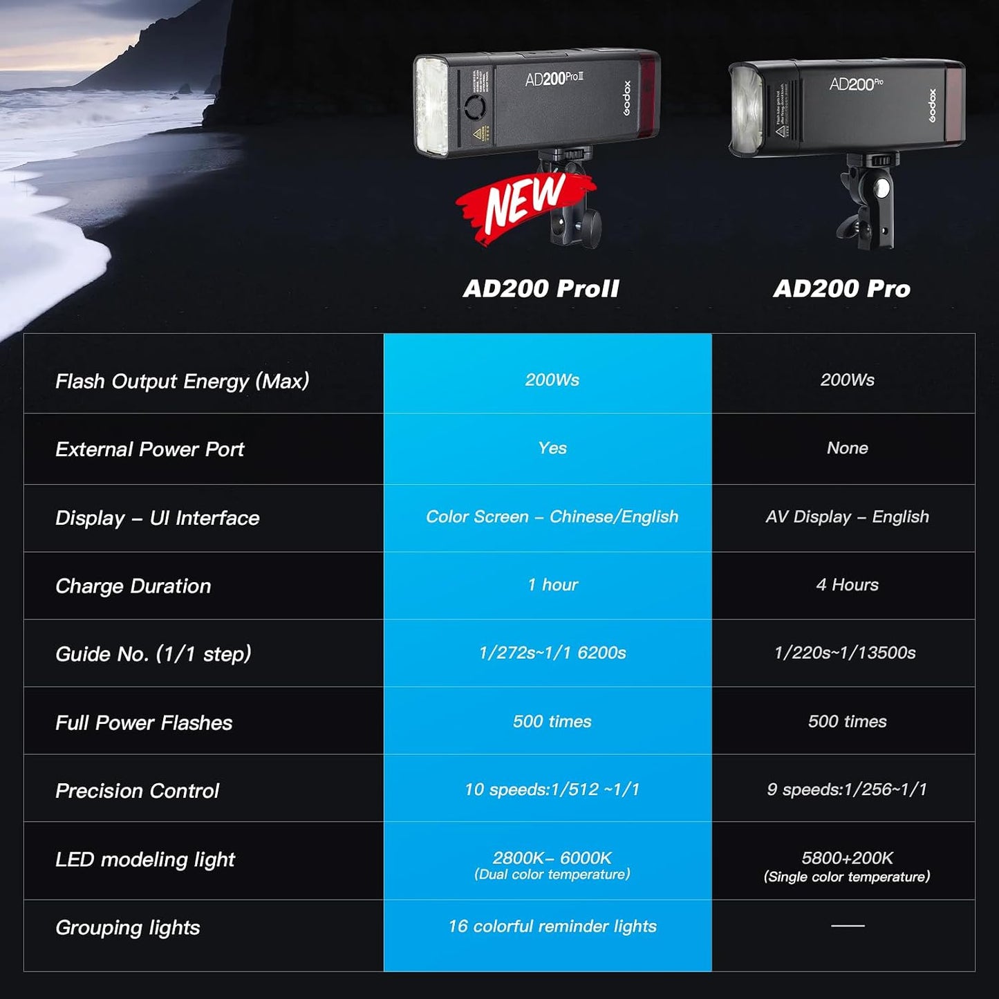 Flash AD200 PRO II 200Ws 2.4G 1/512