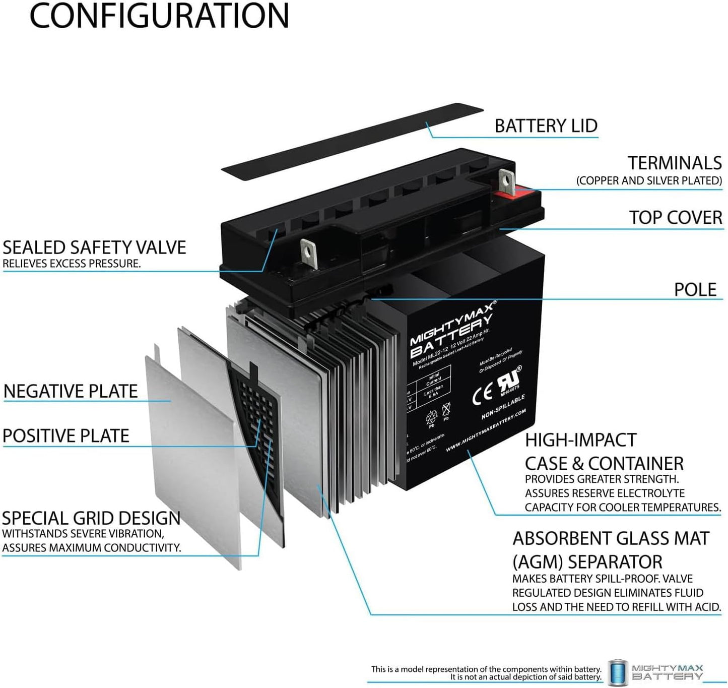 Batería SLA 12V 22AH para JumpStarter Matco PS2200JS