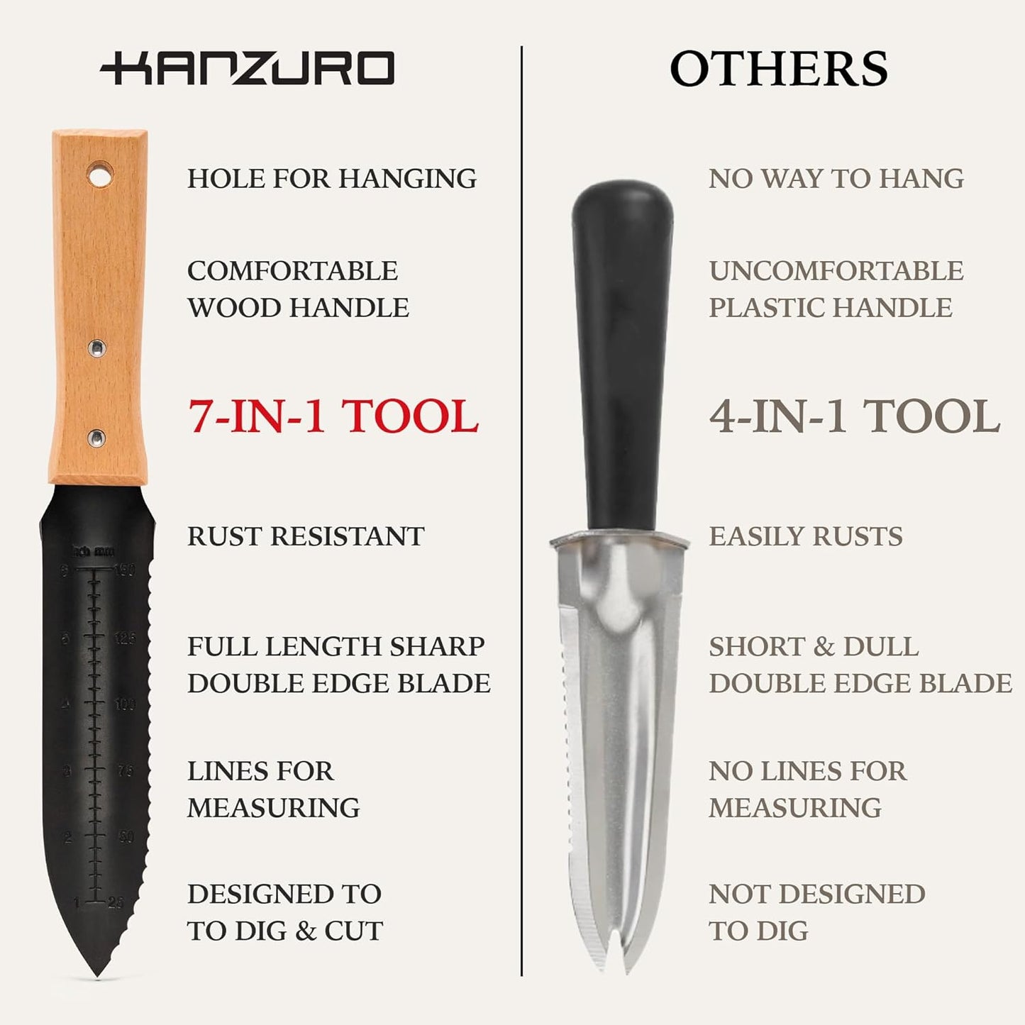 Cuchillo Jardín Acero Inox Mango Madera Funda Negro