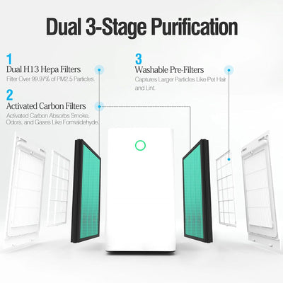 4 Pzas Filtro para Purificador Airplus e Intehome