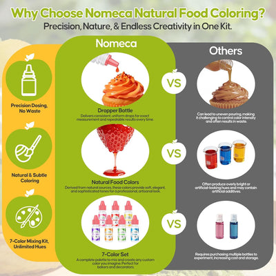 Kit colorante natural para alimentos 7 colores sin tinte FD&C para decorar pasteles glaseado huevos pascua