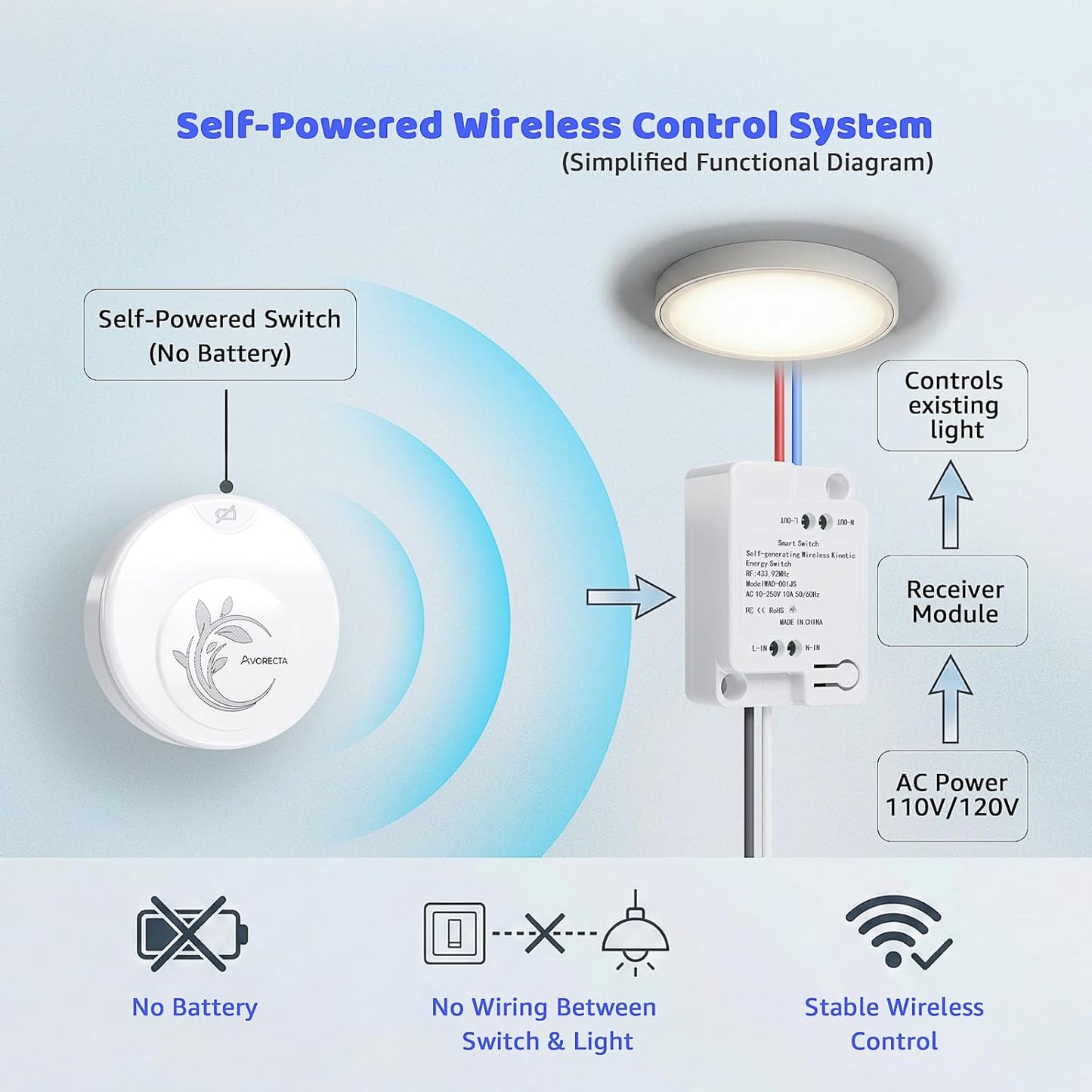 Kit interruptor luz inalámbrico autoalimentado