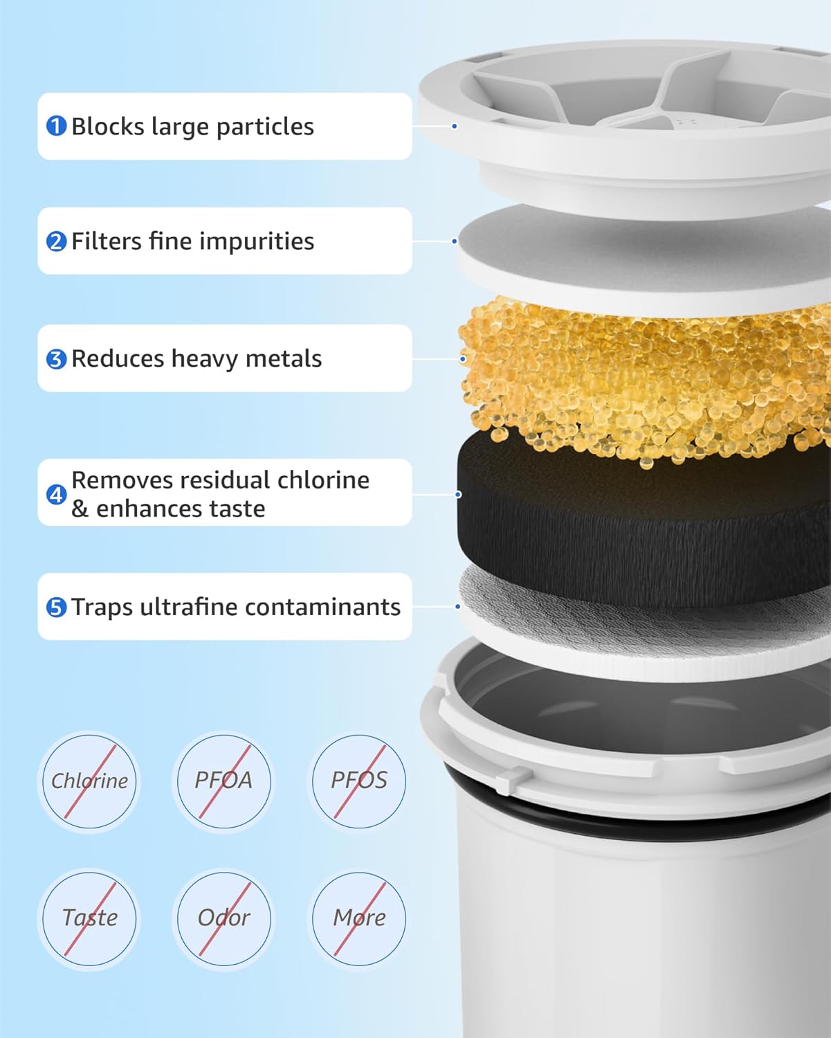 Filtro para Pitcher Drinkclear 9 Pzas Comp ZR-001