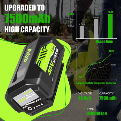 2 Pzas Batería Ryobi 40V Litio OP4075A Verde