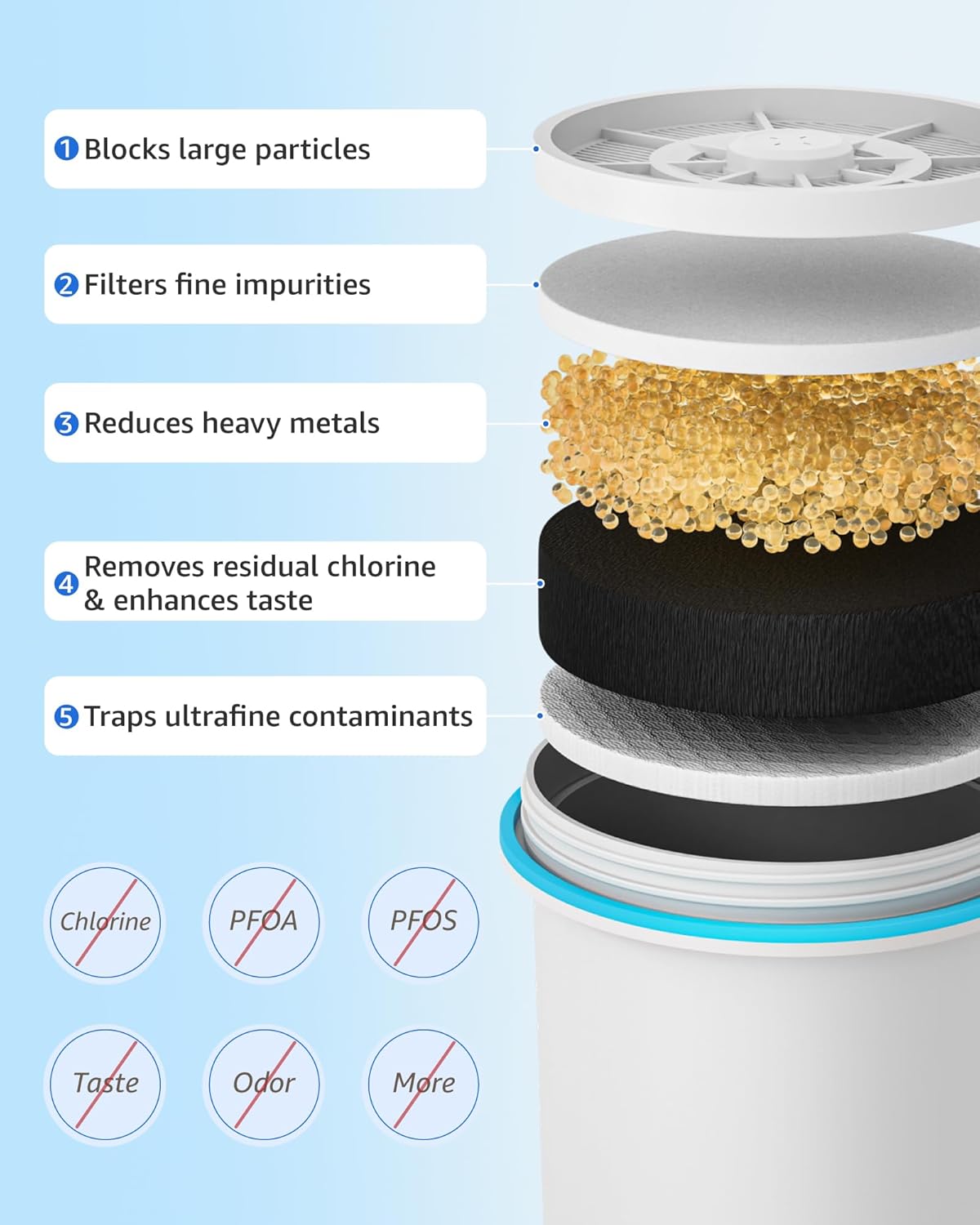 7 Pzas Filtro para Pitcher Zero DRINKCLEAR