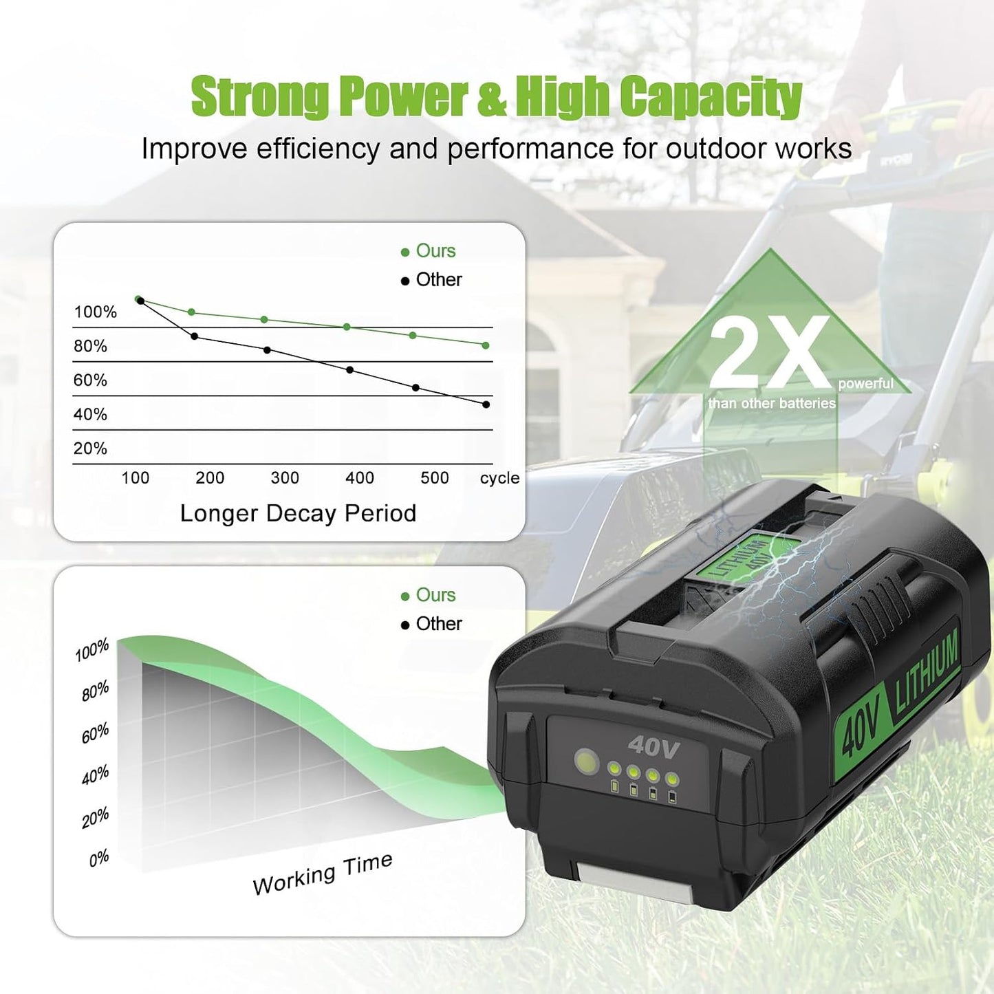 Repuesto batería Ryobi 40V comp OP4026