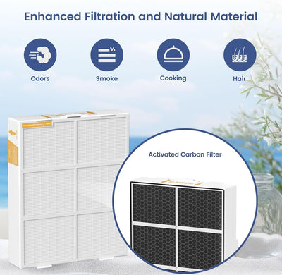 Filtro HEPA Alen BreatheSmart 75i con carbón activado