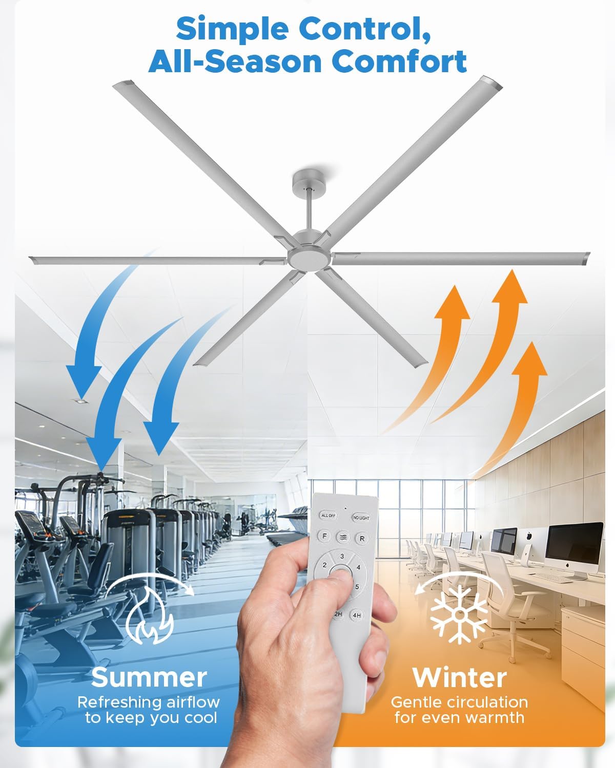 Ventilador techo HVLS 120pulg aluminio motor CC control remoto