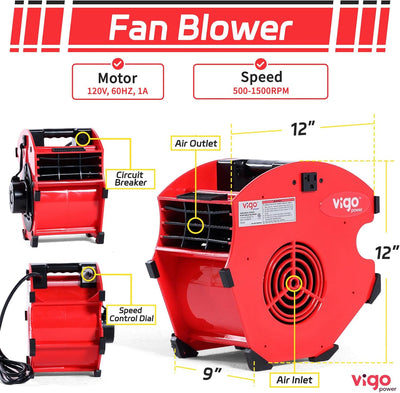 Ventilador industrial 12 pulg 1/5 HP 300 CFM control variable