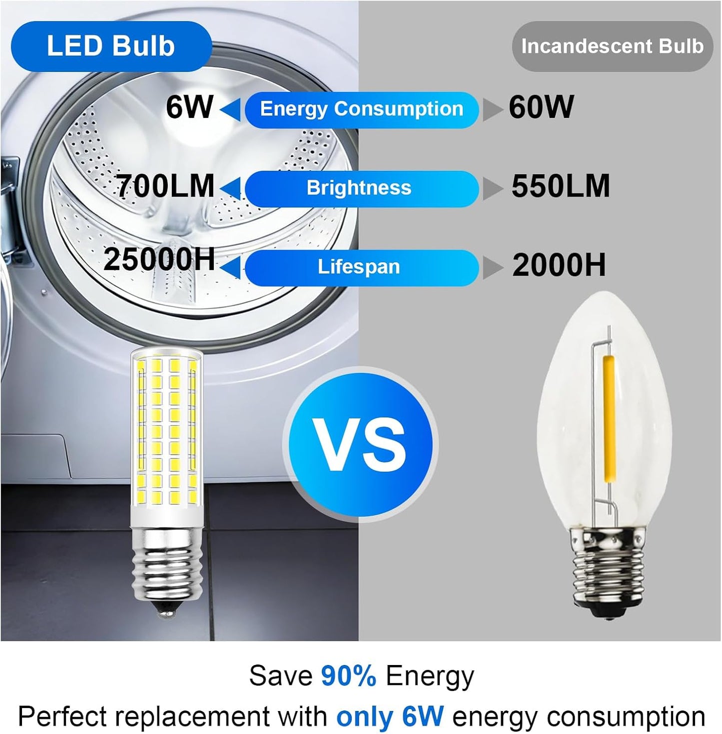 Lámpara E17 LED 6W blanco frío 6000K 700lm pack 4