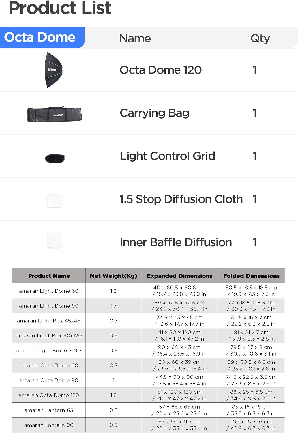 Caja luz plegable octogonal 4ft con rejilla difusión y bolsa