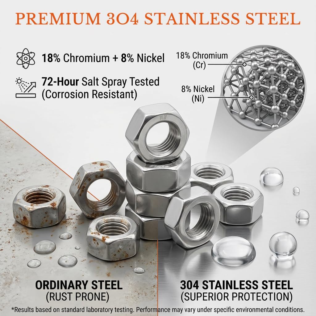 Tuerca hexagonal M10x1.5 acero inox 304 30 pzas uso general