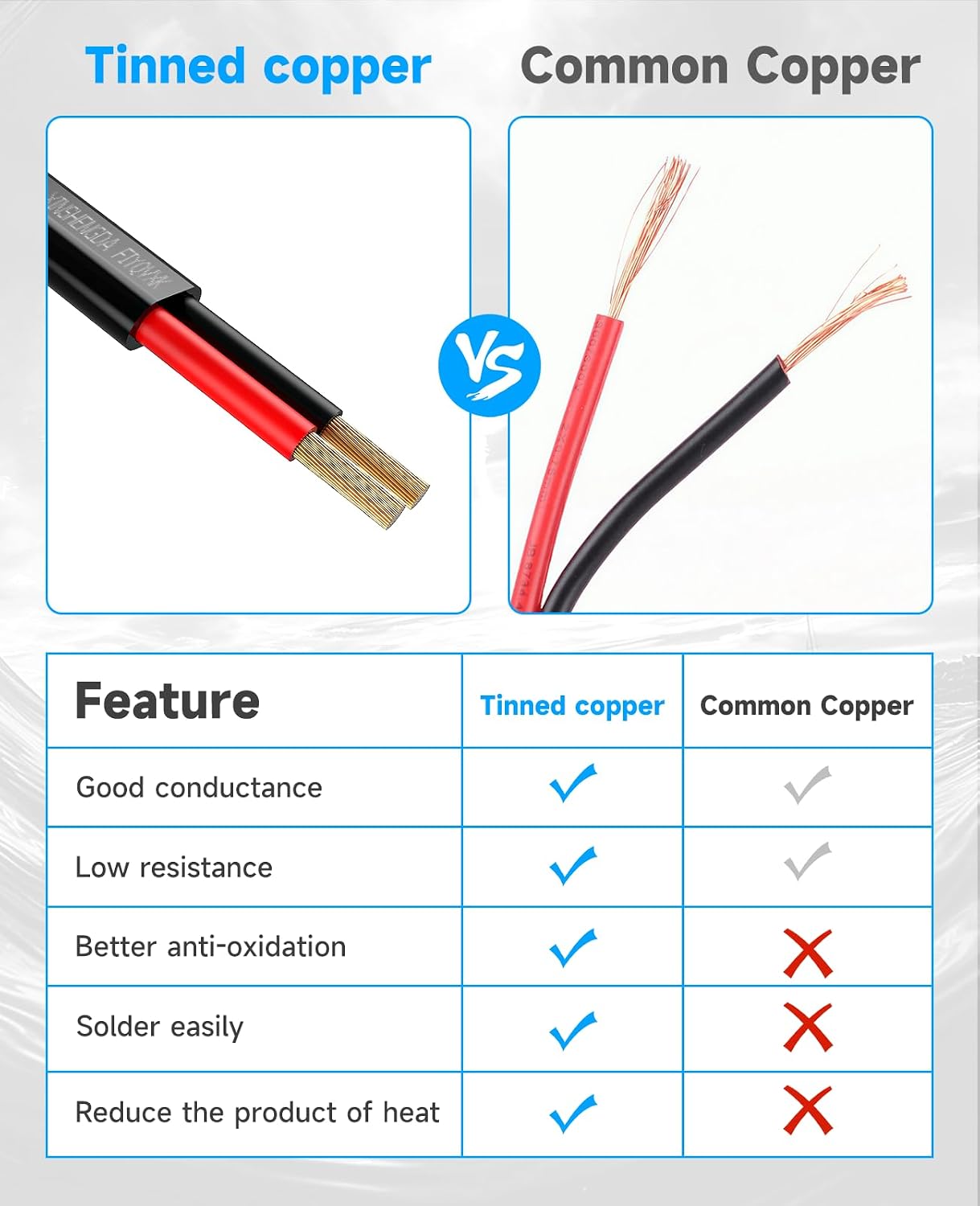 Cable eléctrico 12 AWG cobre estañado flexible UV resistente