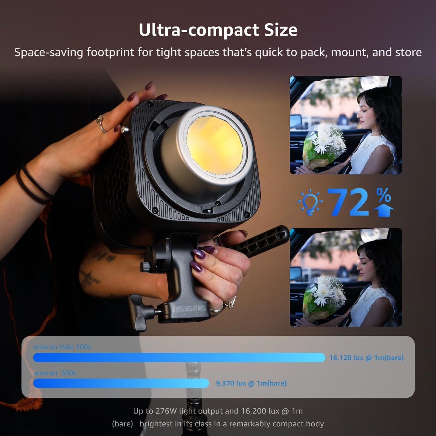 Luz LED estudio COB bicolor 2700K-6500K