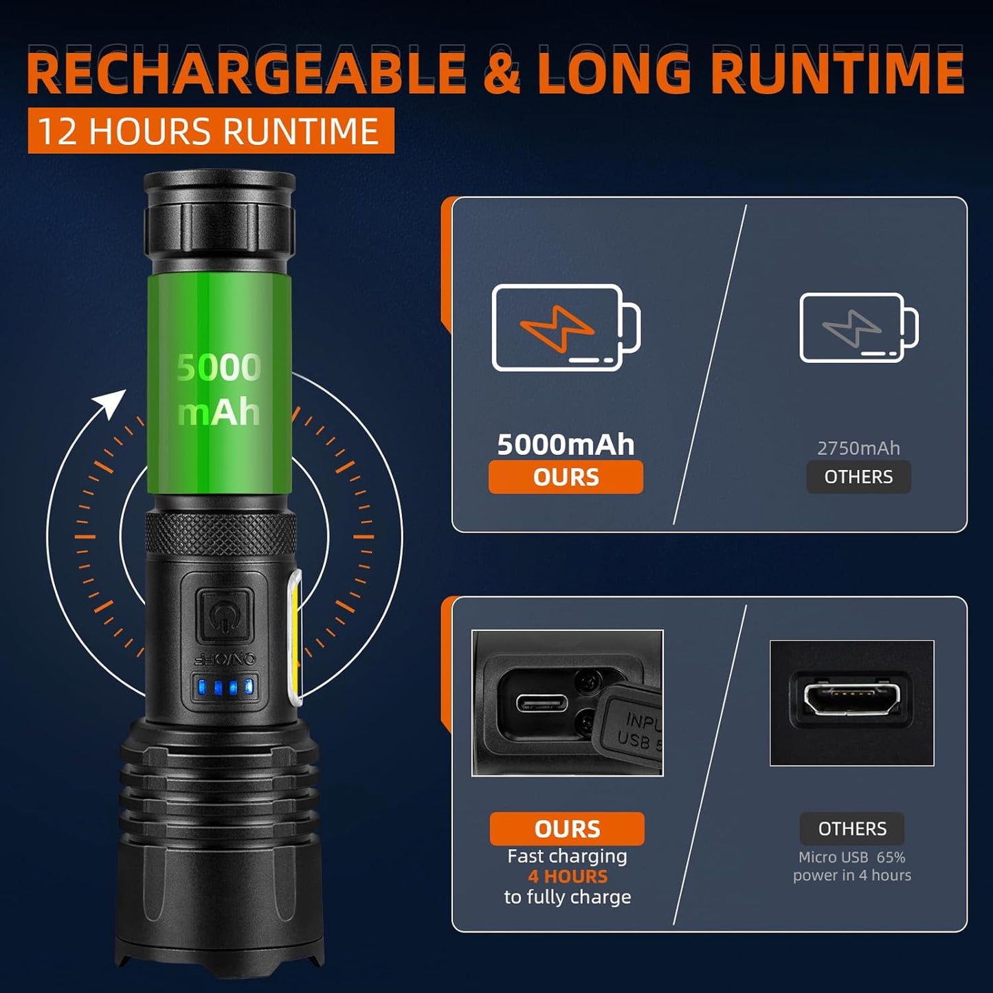 Linterna LED recargable 90000 lúmenes set 2 con mazorca IPX7