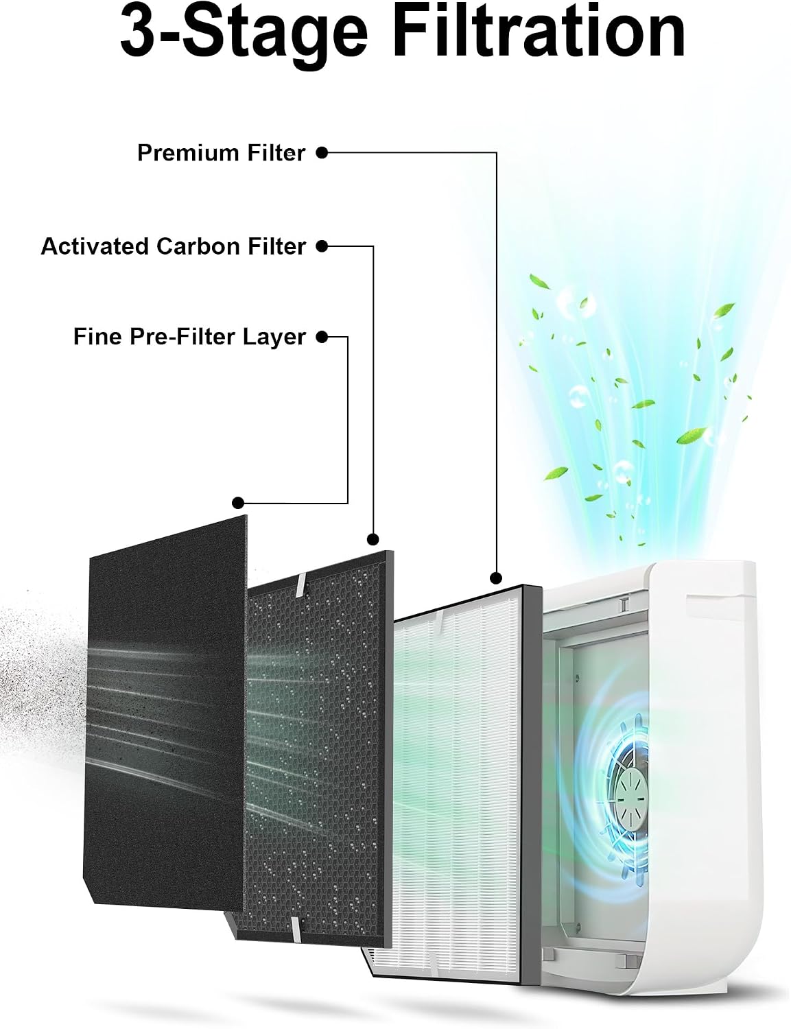 Filtro repuesto Air Doctor 2000 con 2 filtros y 6 prefiltros