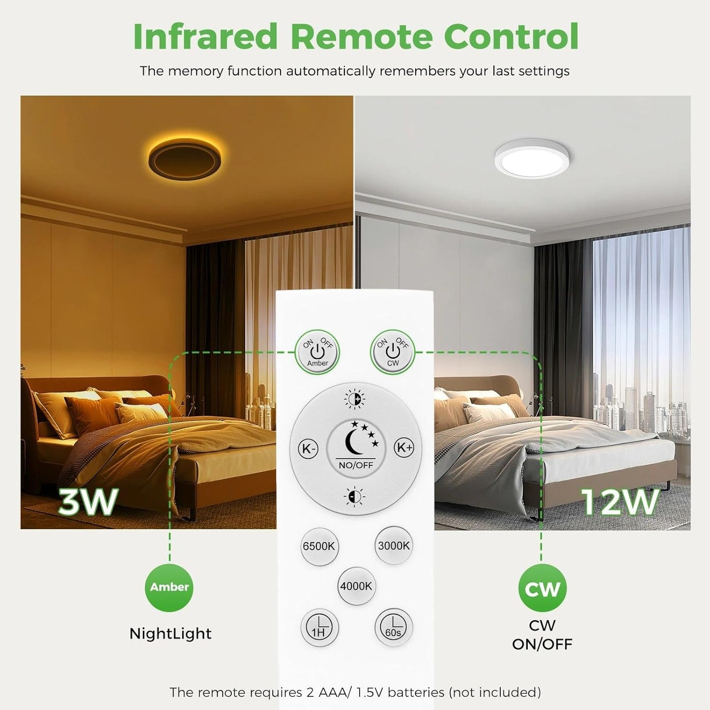Lámpara techo LED 7pulg luz nocturna regulable