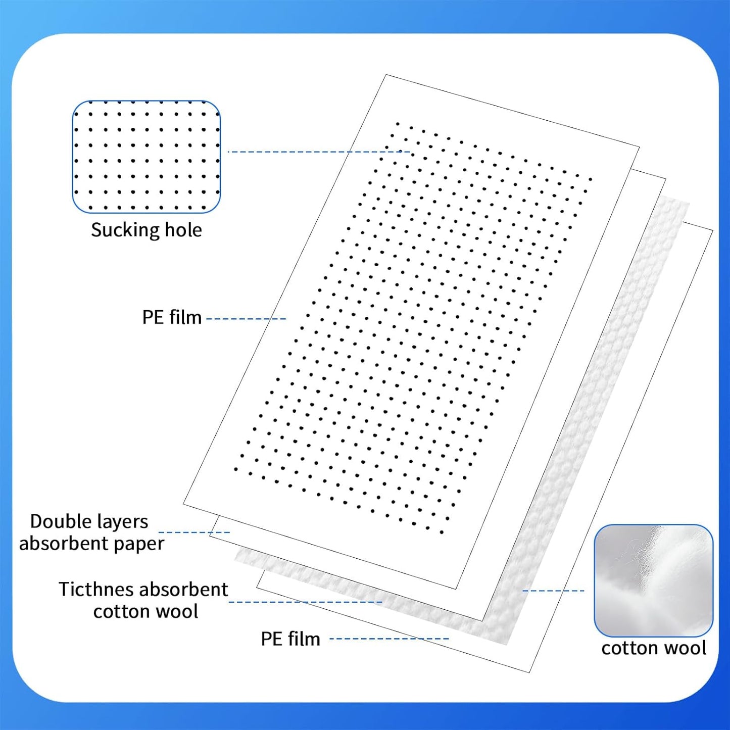 100 Almohadillas Absorbentes 4x7pulg Grado Alimenticio