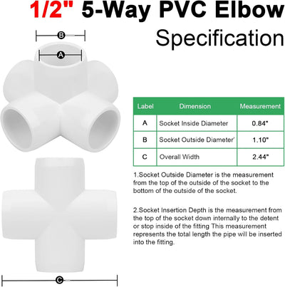 Conectores PVC en T y codo 5 vías 1/2pulg SCH40 grado muebles