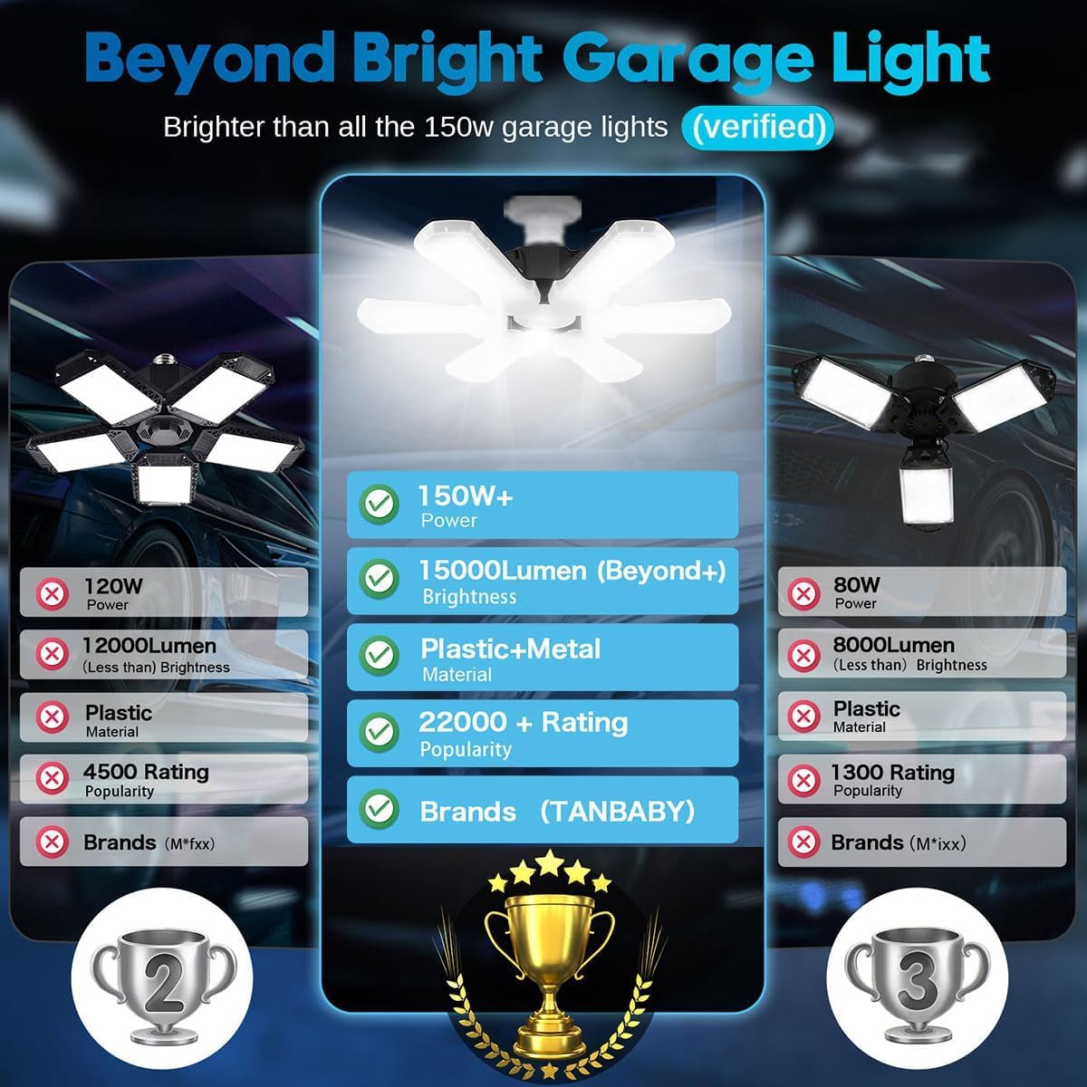 Luz LED Garaje Deformable 150W 15000LM E26/E27