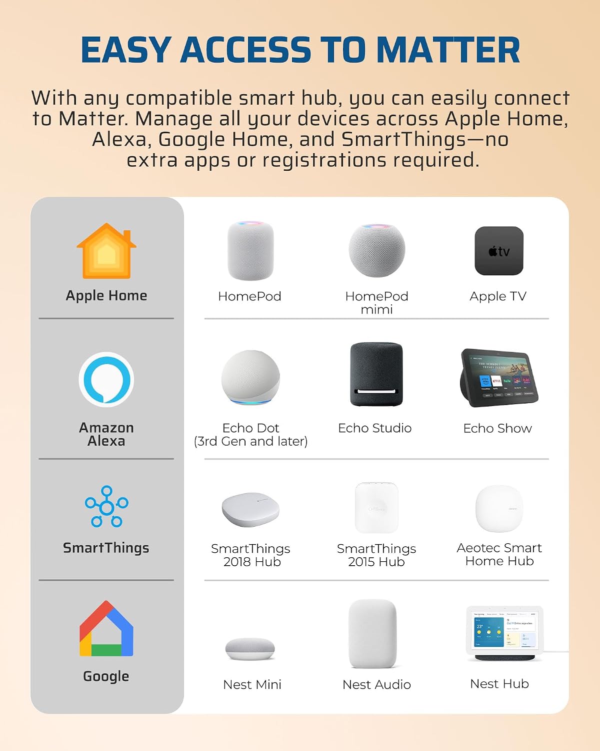 Smart Plug Alexa Google 15A 1800W con voz