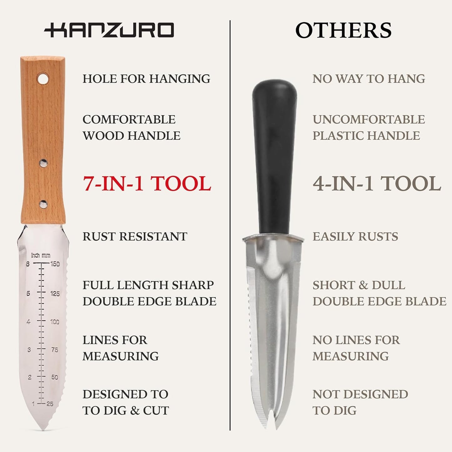 Cuchillo Jardín Acero Inox Mango Madera Funda Plateado