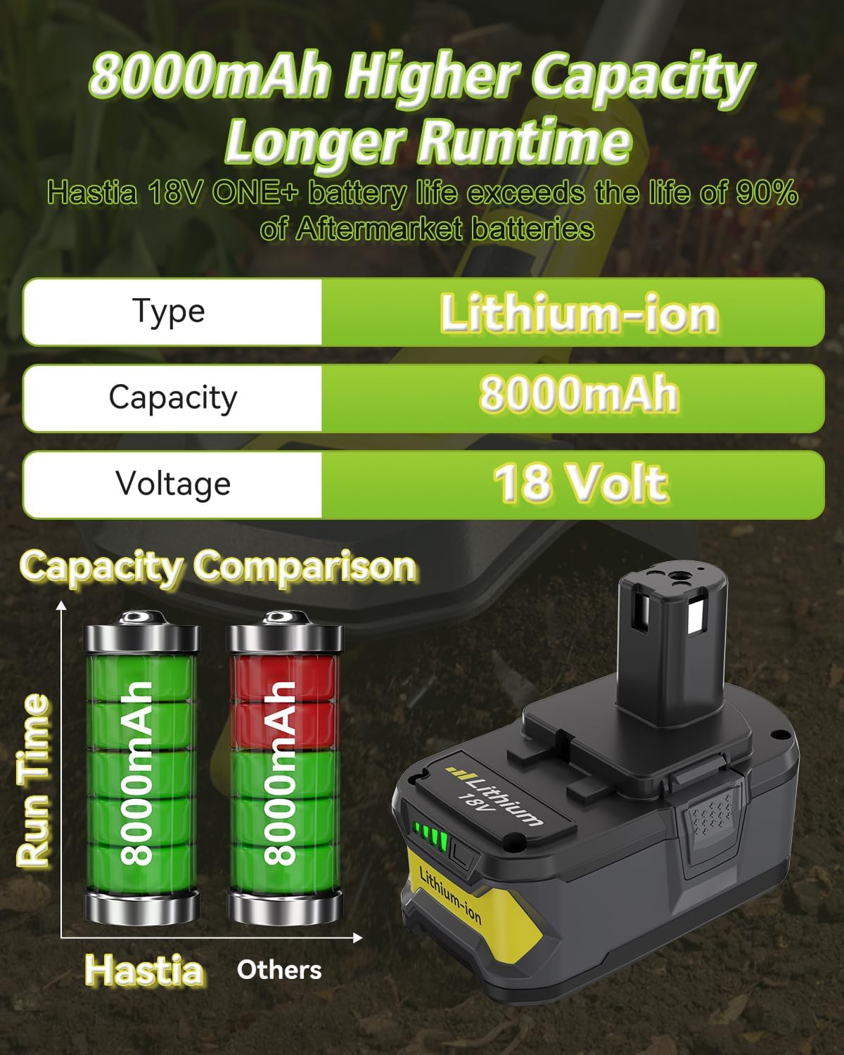 Reemplazo batería litio 18V 8.0Ah Ryobi set 2