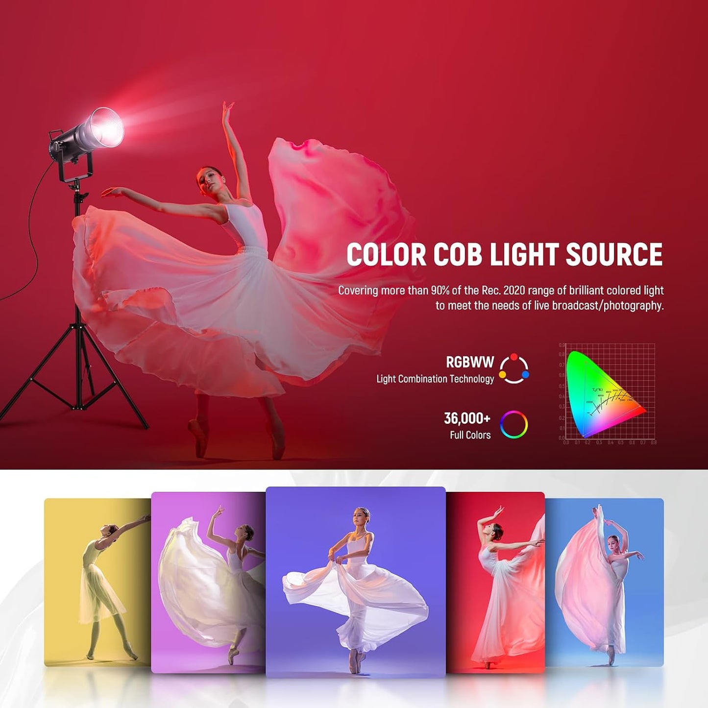 Luz LED RGB 300W control APP salida continua regulable