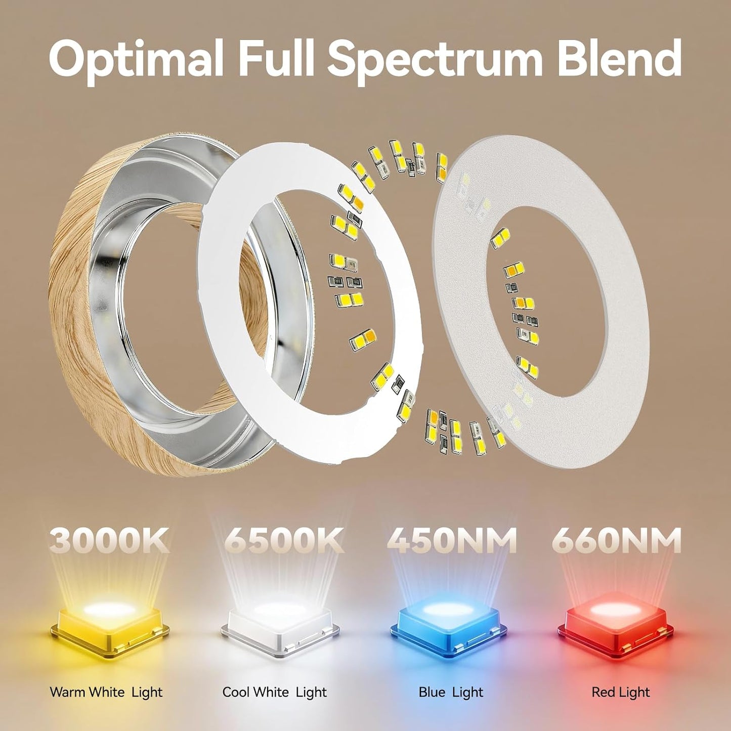 Luces cultivo interior 96 LED espectro completo 2en1
