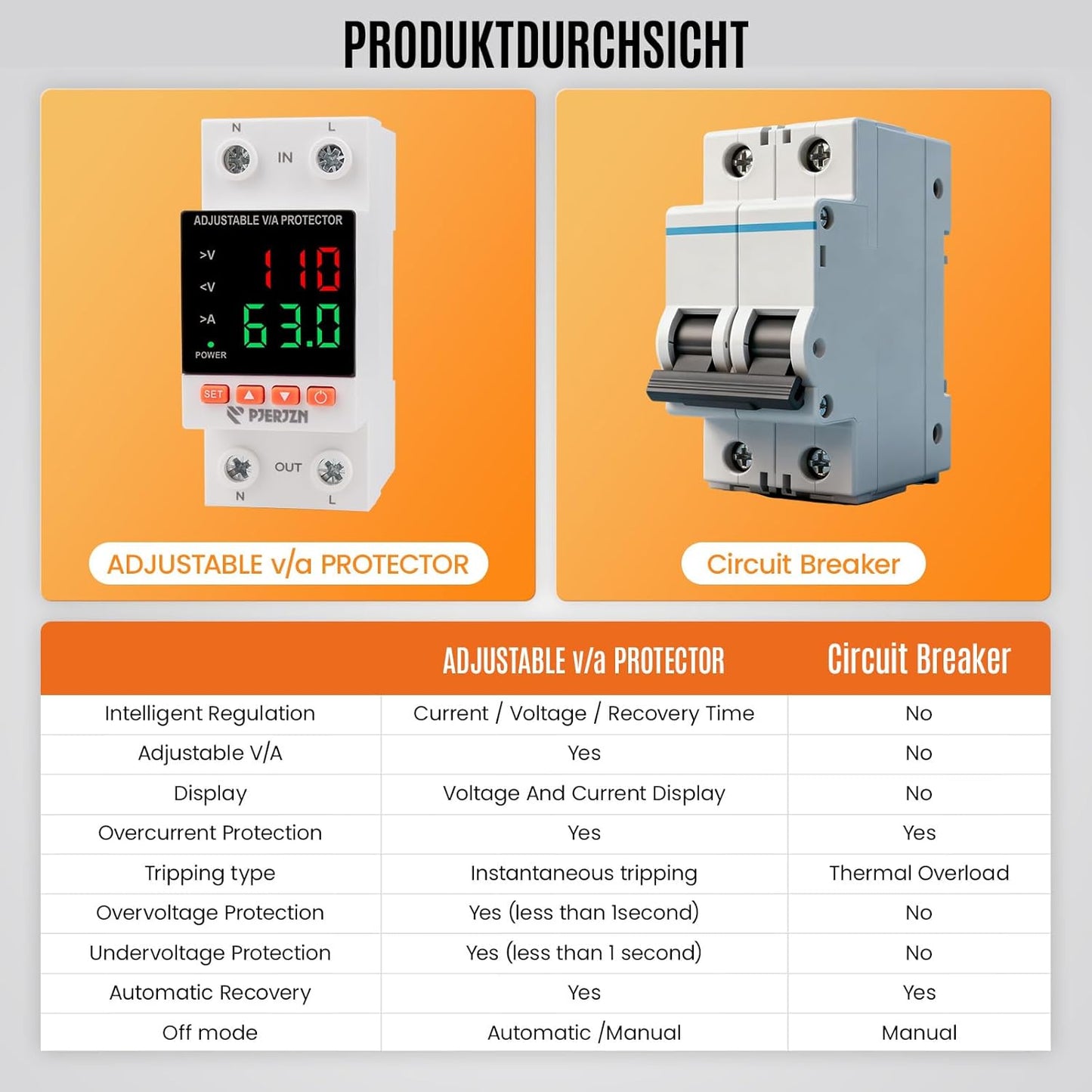 Protector voltaje ajustable 110/230VAC 63A con retardo